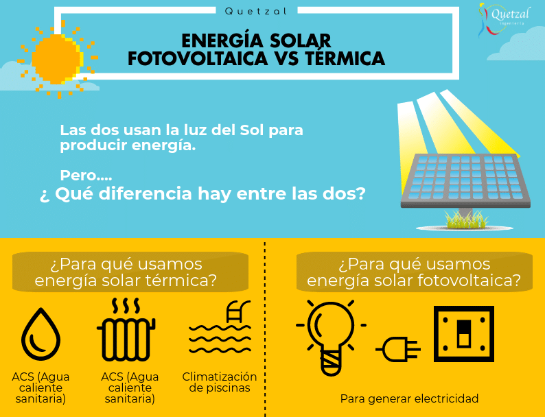 infografia termia solar